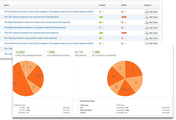 pageanalysis1 searchlight頁面分析和建議