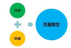 page-property 頁面屬性