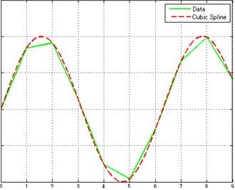 sizeof函數怎么用 sizeof函數的使用方法