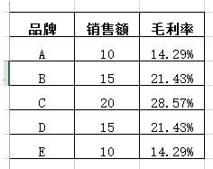 excel圖表雙坐標軸 excel圖表雙坐標軸如何設置