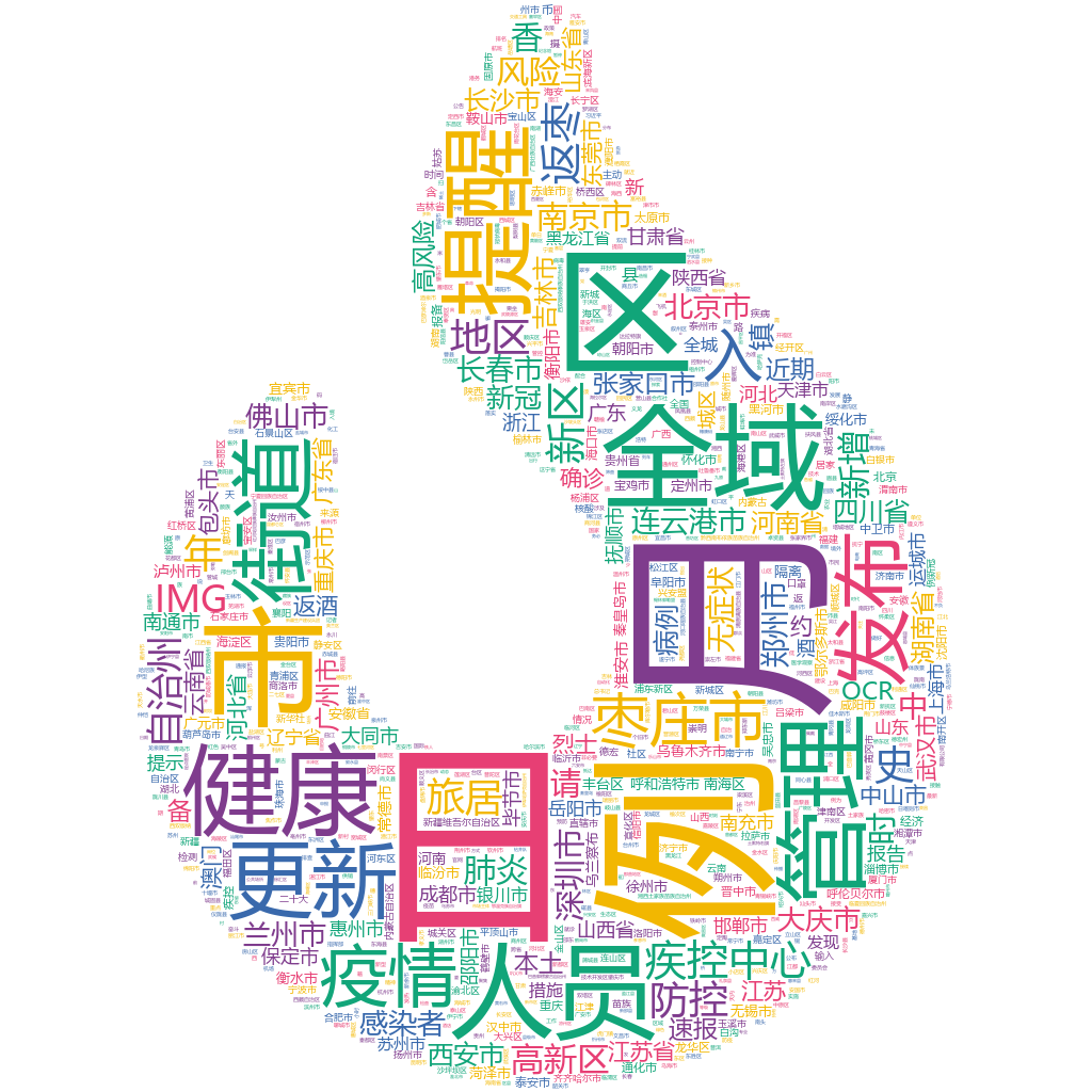 連云港2022-10-19輿情監測詞云