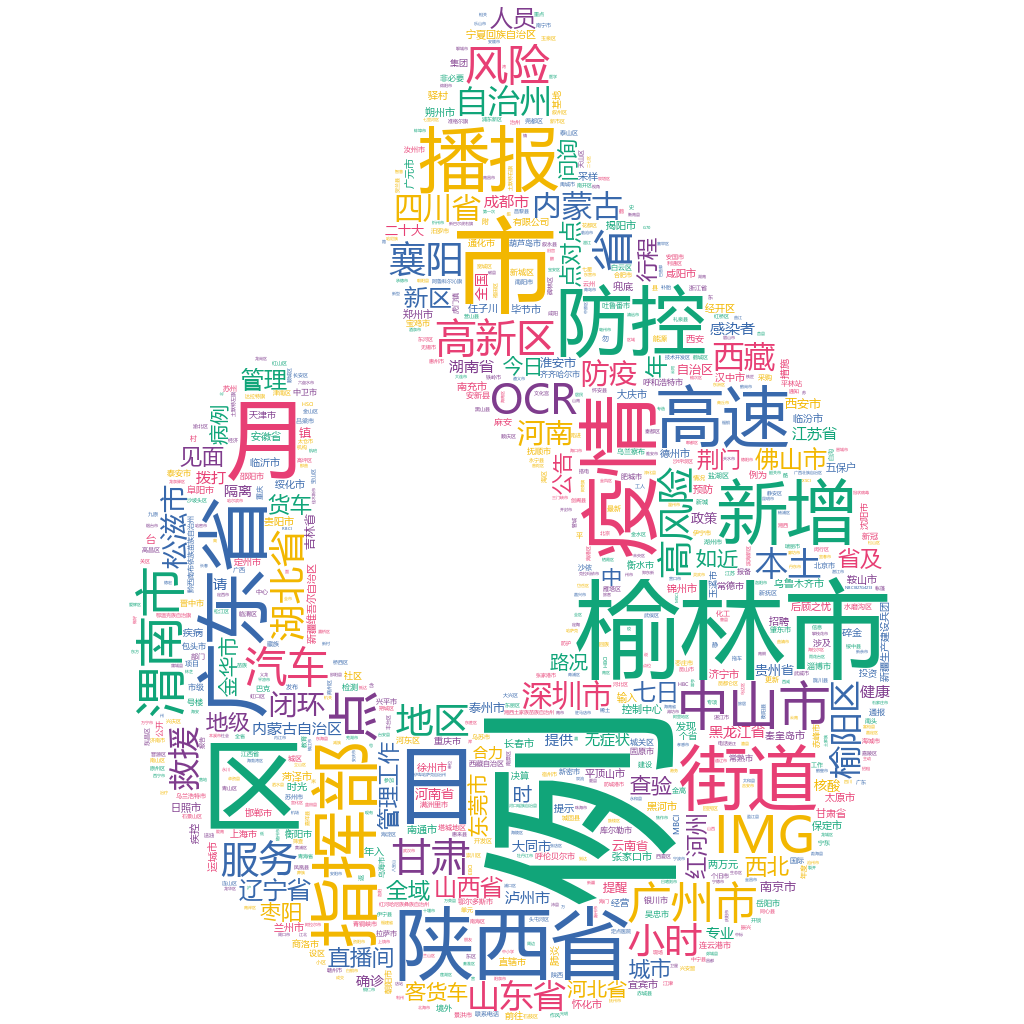 榆林2022-10-21輿情監測詞云